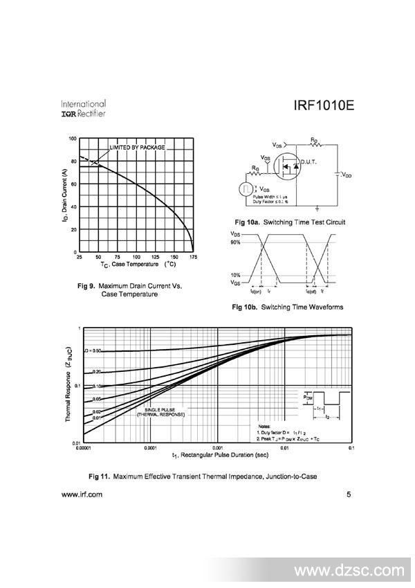 IRF1010E5