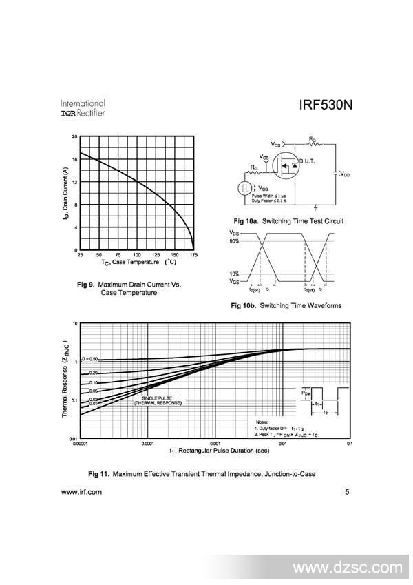 IRF530N5