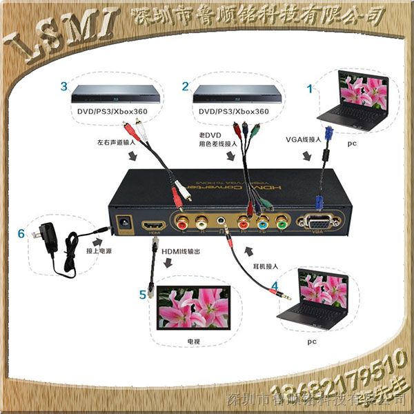 VGA+色差转HDMI转换器操作过程