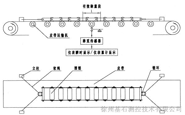 供应链码