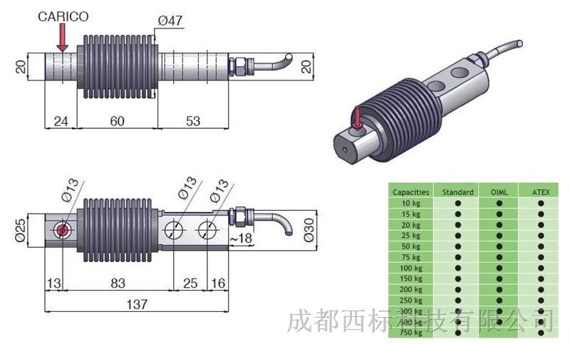 【意大利NBC】GL系列波纹管称重传感器