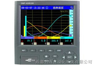 供应SWP-EL多功能网络电力仪表，昌晖仪表
