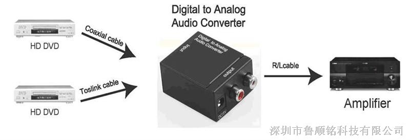 תģƵת-Digital to analgo audio converterӹ