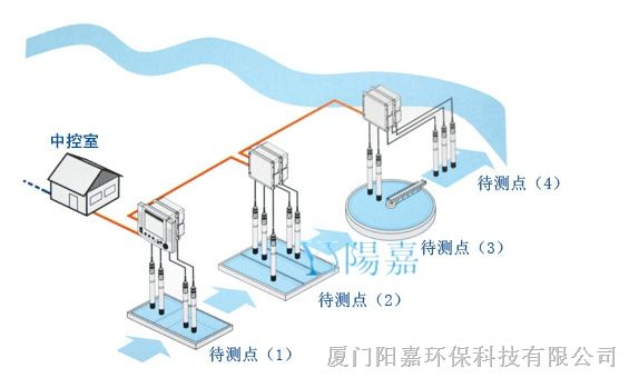 WTWIQ分析仪