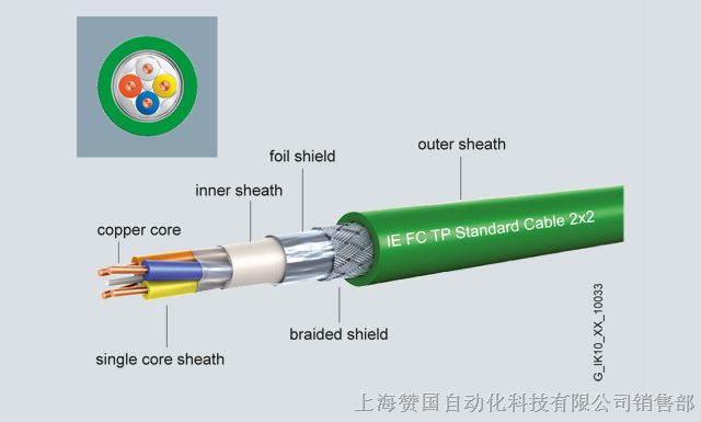 西门子PROFIBUS通讯电缆