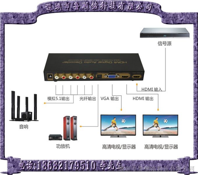 HDMI转5.1声道输出,HDMI音频解码器操作使用用