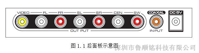 5.1ͬ - 5.1CH Digital Audio Decoder with USB Multi-media