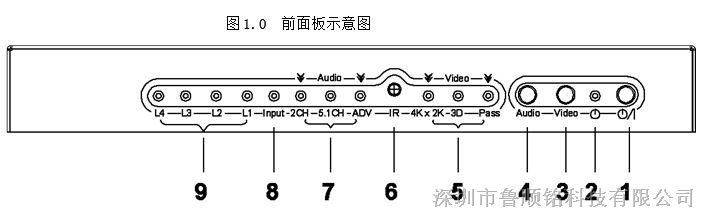 HDMI分配器1分4 Port HDMI Splitter 1进4出