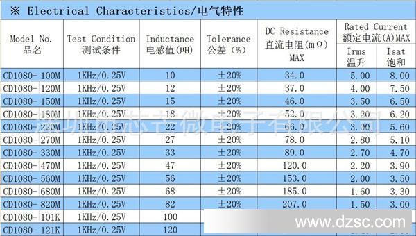 CD1080-2