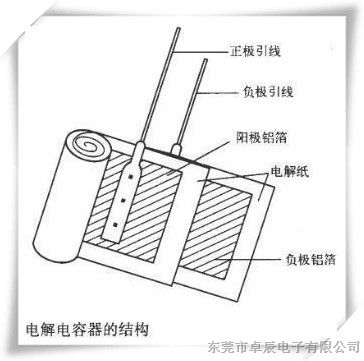 供应长寿命电解电容 特价电解电容 22UF/50V  5*11