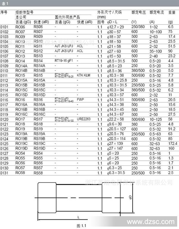 RO 芯子 基本参数