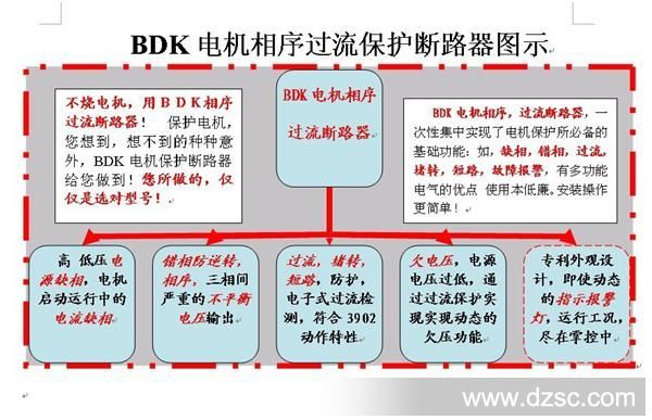 BDK电机相序过流断路器组织图文字描述