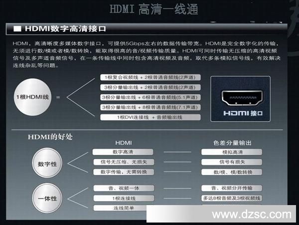 高清HDMI