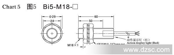 BI5-M18