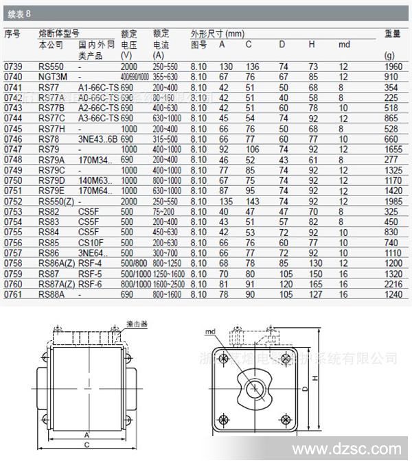 RS77CZ 基本参数