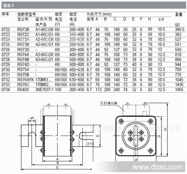 RS72-RS76 基本参数