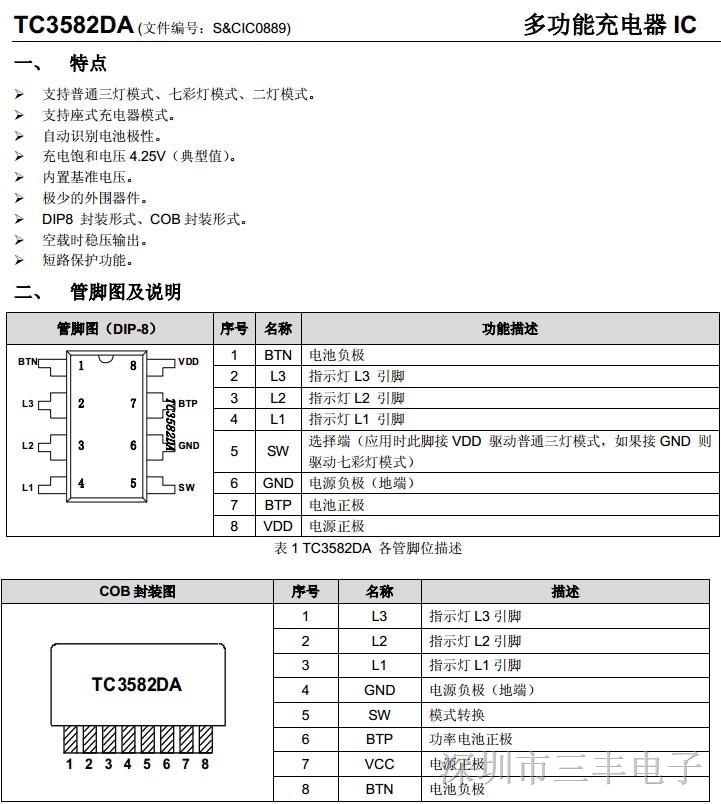 ct3582c引脚图图片