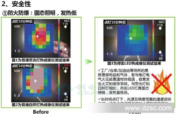 LED优点2.1