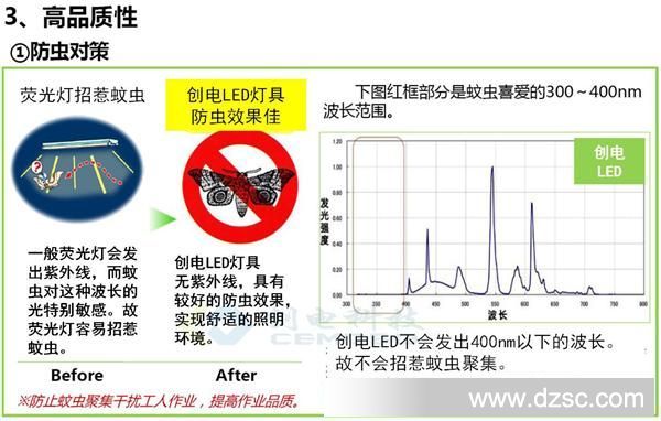 LED优点3.1