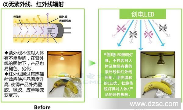 LED优点3.2