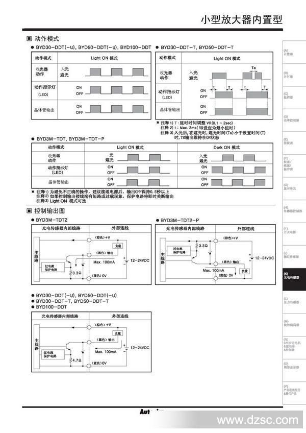 BYD-2