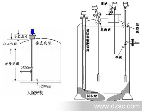 BT200安装简图