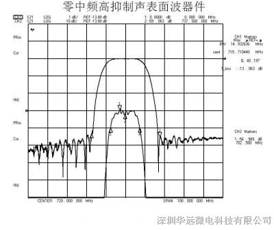 供应华远微电～SF系列零中频高抑制声表滤波器