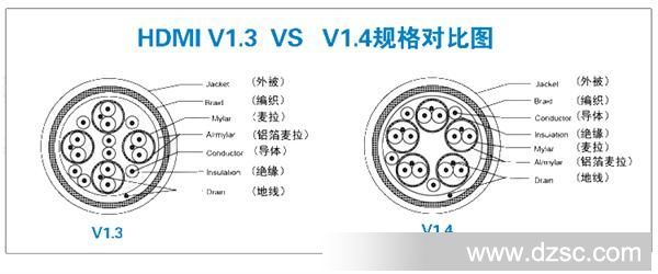 1.3v与1.4v对比