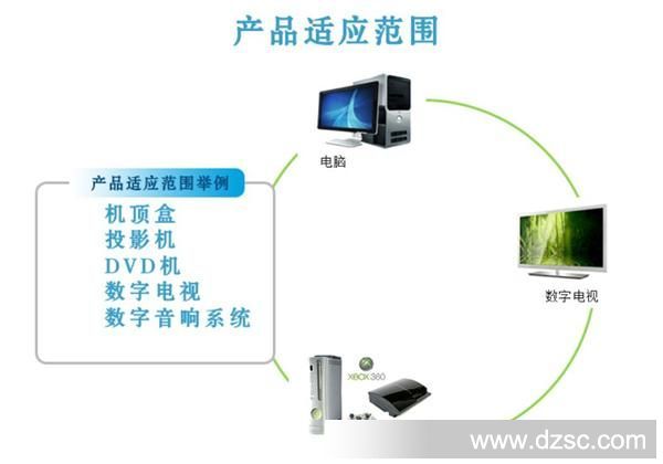 QQ截图20131019141049