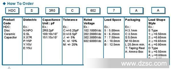 DIP type High Voltage Ceramic Capacitors
