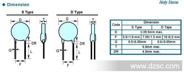 DIP type High Voltage Ceramic Capacitors