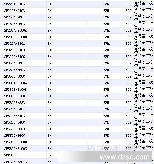 SM系列肖特基二*管