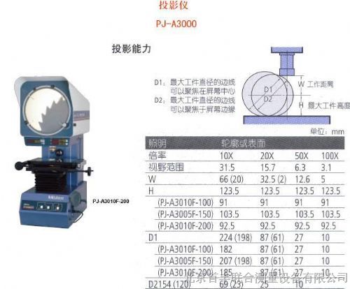 三丰量具代理商