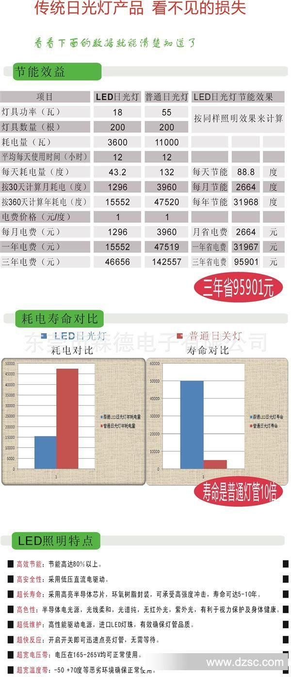 T5一体LED日光灯管描述4