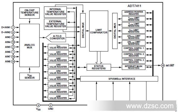 ADT7411_fbl