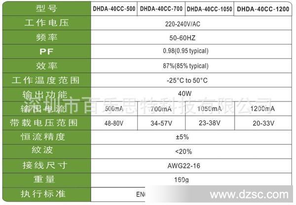 DHDA 40 data