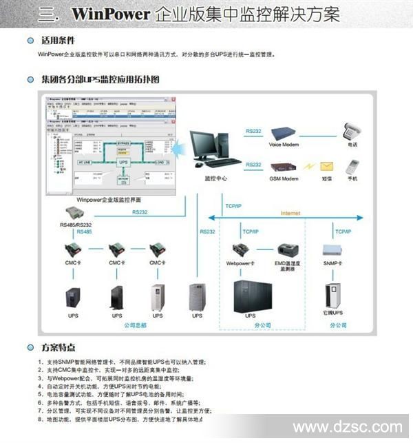 山特监控产品三