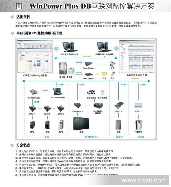 山特监控产品四