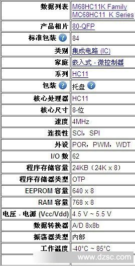 MC68HC711K4CFU4(2)