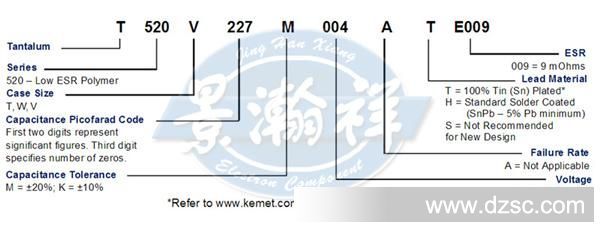 KEMET钽电容3