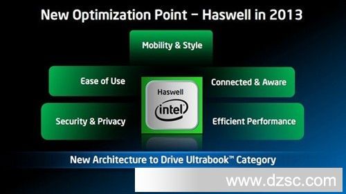 蓝光3D加速 Intel Haswell迈入DX11.1