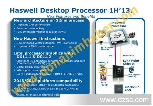 蓝光3D加速 Intel Haswell迈入DX11.1