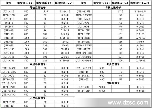 JUT1系列接线端子