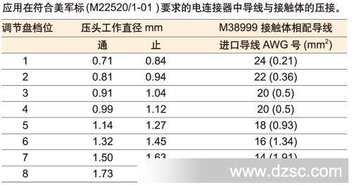 航空端子压线钳