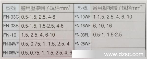 FN-03C