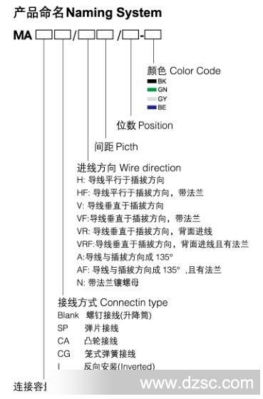 PCB接线端子