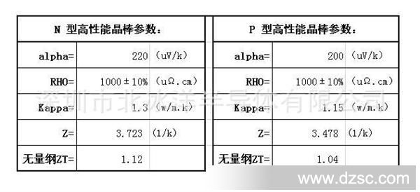 高性能晶棒规格参数