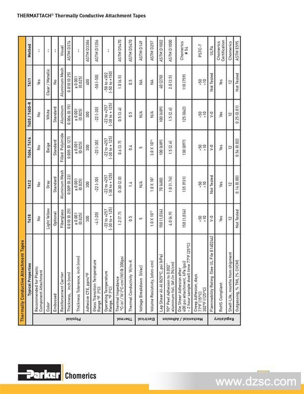 CHOMERICS  导热双面胶材料系列 Datasheet