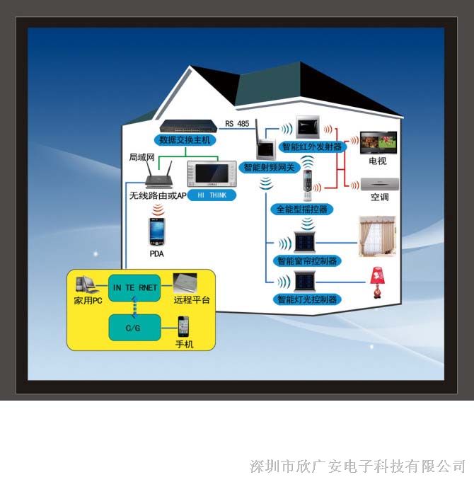 供应商铺联网报警