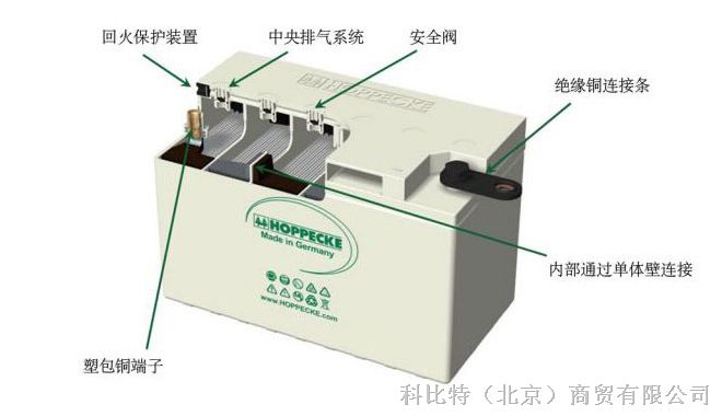 德国松树荷贝克蓄电池SB12VAH